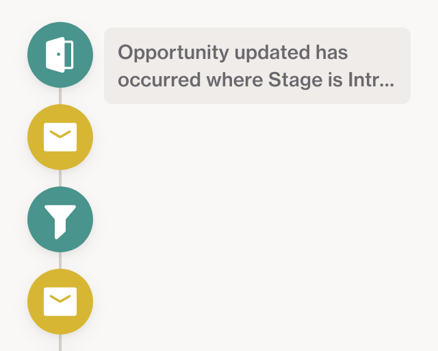 Screenshot of After Sales Follow-up template